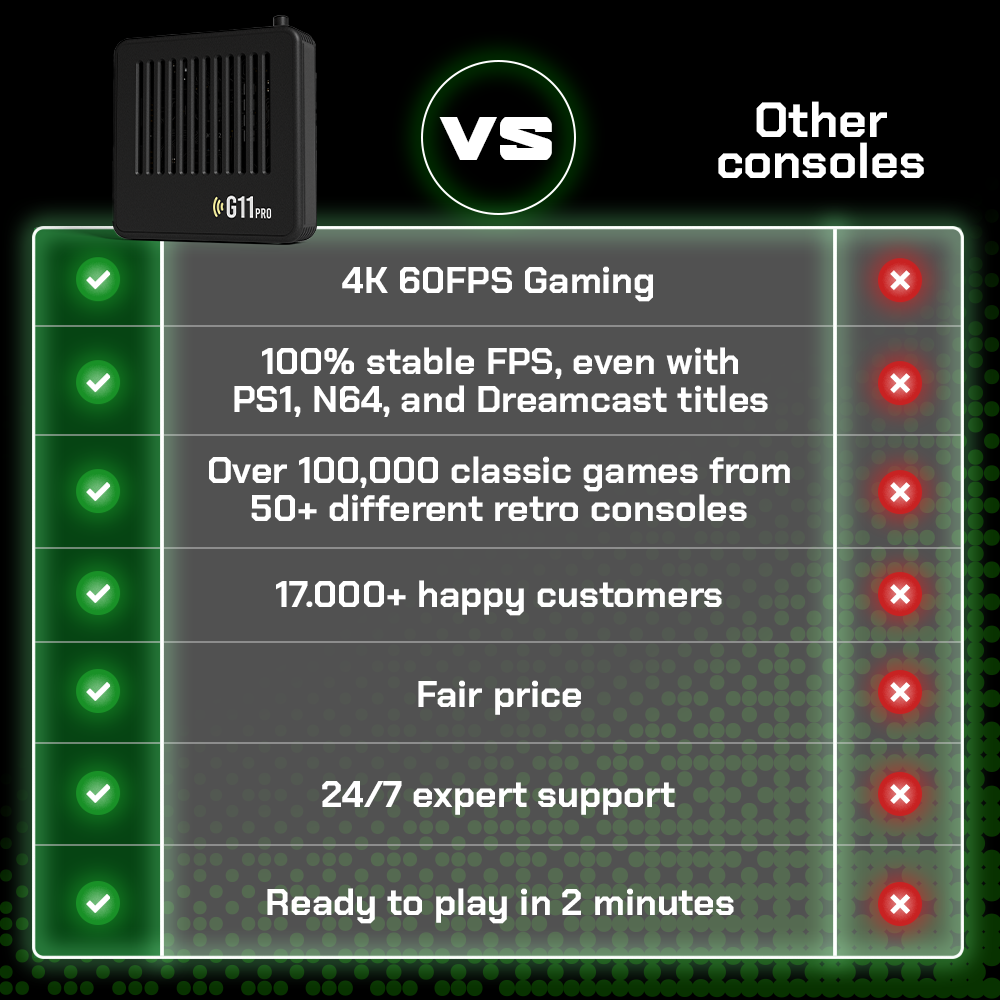 Retroworld G11 Pro